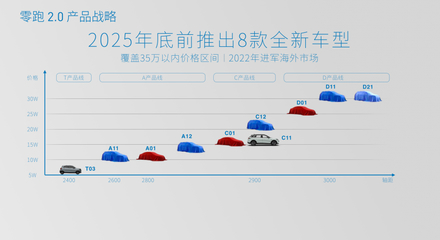 理想ONE最受欢迎 5大新势力7月销量解读